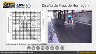 Diseño de Pisos de Hormigón
Fuente: Manual de Diseño de Pisos Industriales, ICH 2014
 