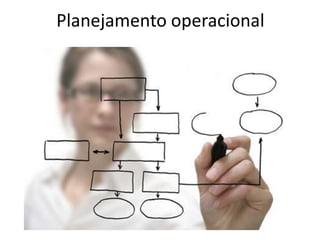 Planejamento operacional
 