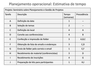 Planejamento operacional: Estimativa de tempo
 