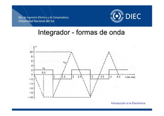 IntegradorIntegrador formas de ondaformas de ondaIntegradorIntegrador -- formas de ondaformas de onda
Introducción a la Electrónica
 