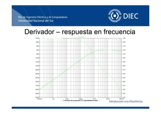 DerivadorDerivador respuesta en frecuenciarespuesta en frecuenciaDerivadorDerivador –– respuesta en frecuenciarespuesta en frecuencia
Introducción a la Electrónica
 