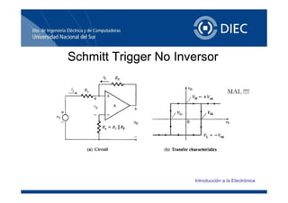 SchmittSchmitt TriggerTrigger No InversorNo InversorSchmittSchmitt TriggerTrigger No InversorNo Inversor
MAL !!!!
Introducción a la Electrónica
 