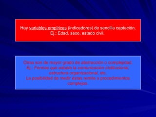 Hay  variables empíricas  (indicadores) de sencilla captación. Ej.: Edad, sexo, estado civil.  Otras son de mayor grado de abstracción o complejidad. Ej.:  Formas que adopta la comunicación institucional, estructura organizacional , etc. La posibilidad de medir éstas remite a procedimientos complejos. 