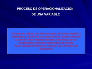PROCESO DE OPERACIONALIZACIÓN  DE UNA VARIABLE Consiste en realizar una serie de pasos, en forma metódica y sistemática, a través de los cuales de una  variable abstracta se derivan otras variables llamadas  empíricas , por ser  consideradas referentes observables de aquella. Esas variables empíricas se conocen con el nombre de indicadores . 