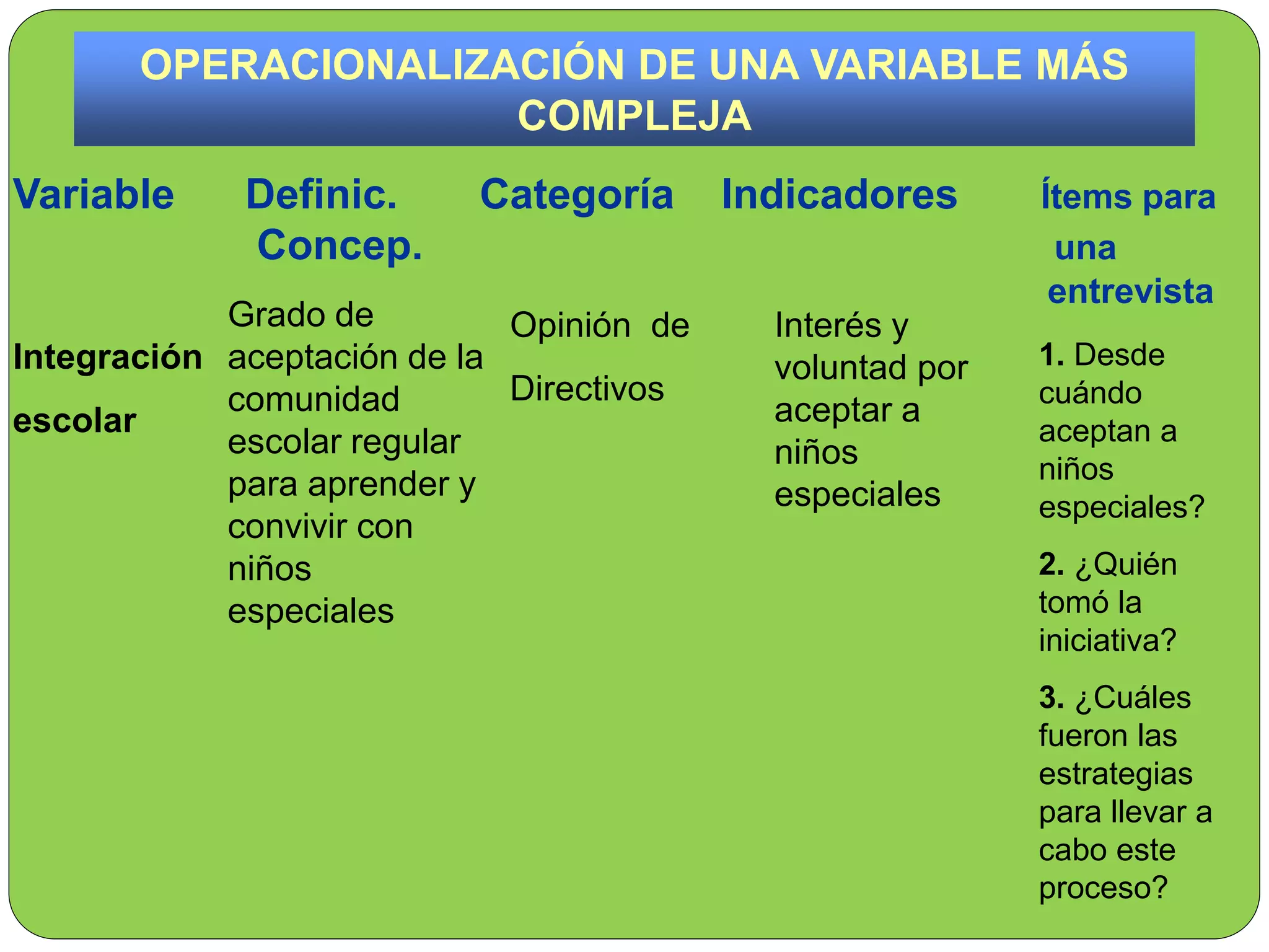 Operacionalización-de-las-variables.ppt