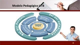 Operacionalización del modelo pedagógico