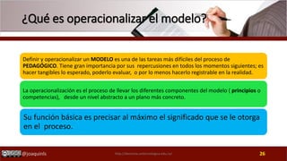 @joaquinls
¿Qué es operacionalizar el modelo?
http://docencia.unitecnologica.edu.co/ 26
Definir y operacionalizar un MODEL...