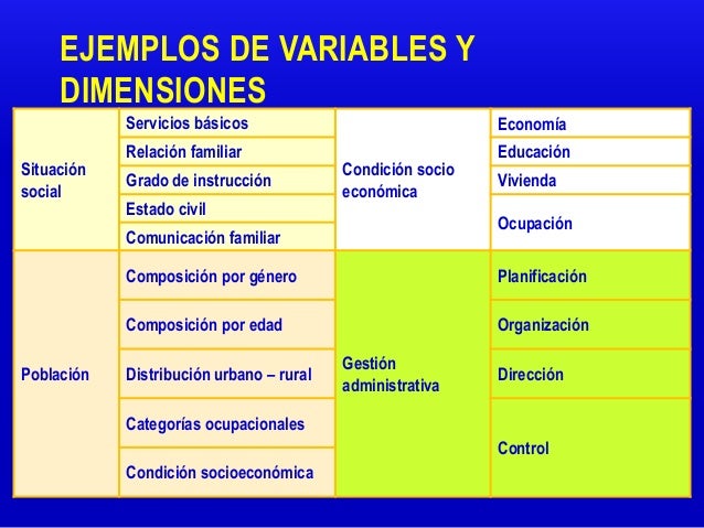 Operacionalización de variables