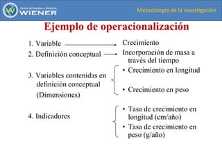 Metodología de la investigación
Ejemplo de operacionalización
1. Variable
2. Definición conceptual
3. Variables contenidas en
definición conceptual
(Dimensiones)
4. Indicadores
Crecimiento
Incorporación de masa a
través del tiempo
• Crecimiento en longitud
• Crecimiento en peso
• Tasa de crecimiento en
longitud (cm/año)
• Tasa de crecimiento en
peso (g/año)
 