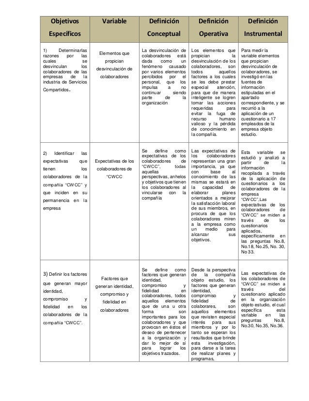 Operacionalización de variables