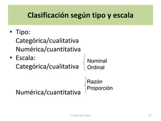 Clasificación según tipo y escala

• Tipo:
  Categórica/cualitativa
  Numérica/cuantitativa
• Escala:                          Nominal
  Categórica/cualitativa           Ordinal

                                   Razón
                                   Proporción
  Numérica/cuantitativa


                    Cristian Díaz Vélez         27
 