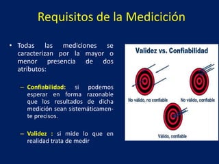 Requisitos de la Medicición
• Todas las mediciones se
caracterizan por la mayor o
menor presencia de dos
atributos:
– Confiabilidad: si podemos
esperar en forma razonable
que los resultados de dicha
medición sean sistemáticamen-
te precisos.
– Validez : si mide lo que en
realidad trata de medir
 