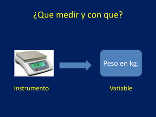 ¿Que medir y con que?
Peso en kg.
Instrumento Variable
 