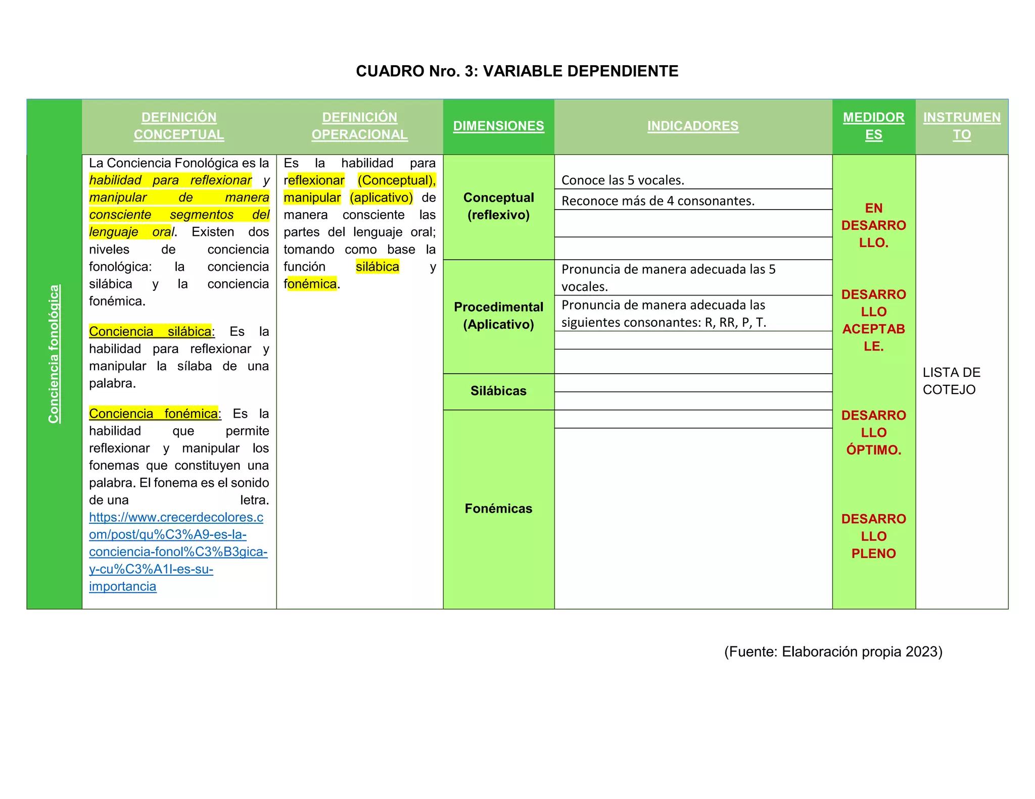 Operacionalización de Variables 6to semestre tbs.docx