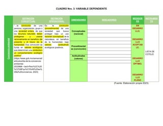 Operacionalización de Variables 6to semestre tbs.docx