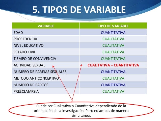 Operacionalizacion de variables