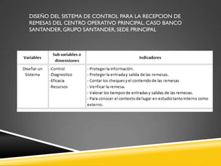 DISEÑO DEL SISTEMA DE CONTROL PARA LA RECEPCION DE
REMESAS DEL CENTRO OPERATIVO PRINCIPAL. CASO BANCO
SANTANDER, GRUPO SANTANDER, SEDE PRINCIPAL
 