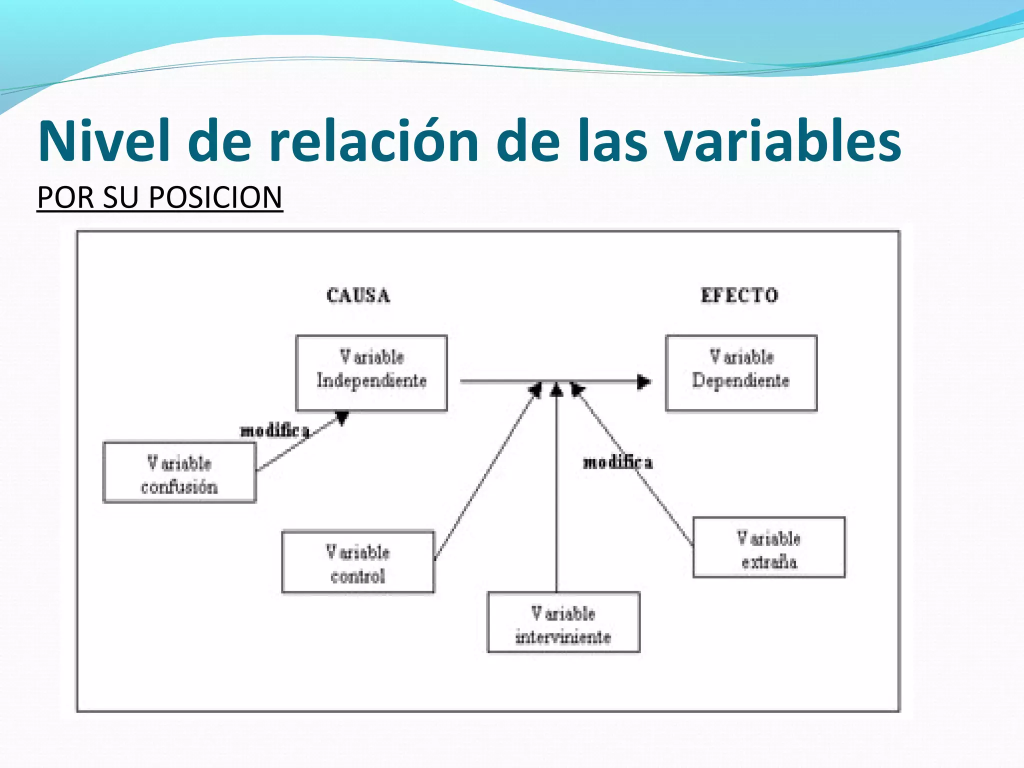 Nivel de relación de las variables
POR SU POSICION
 