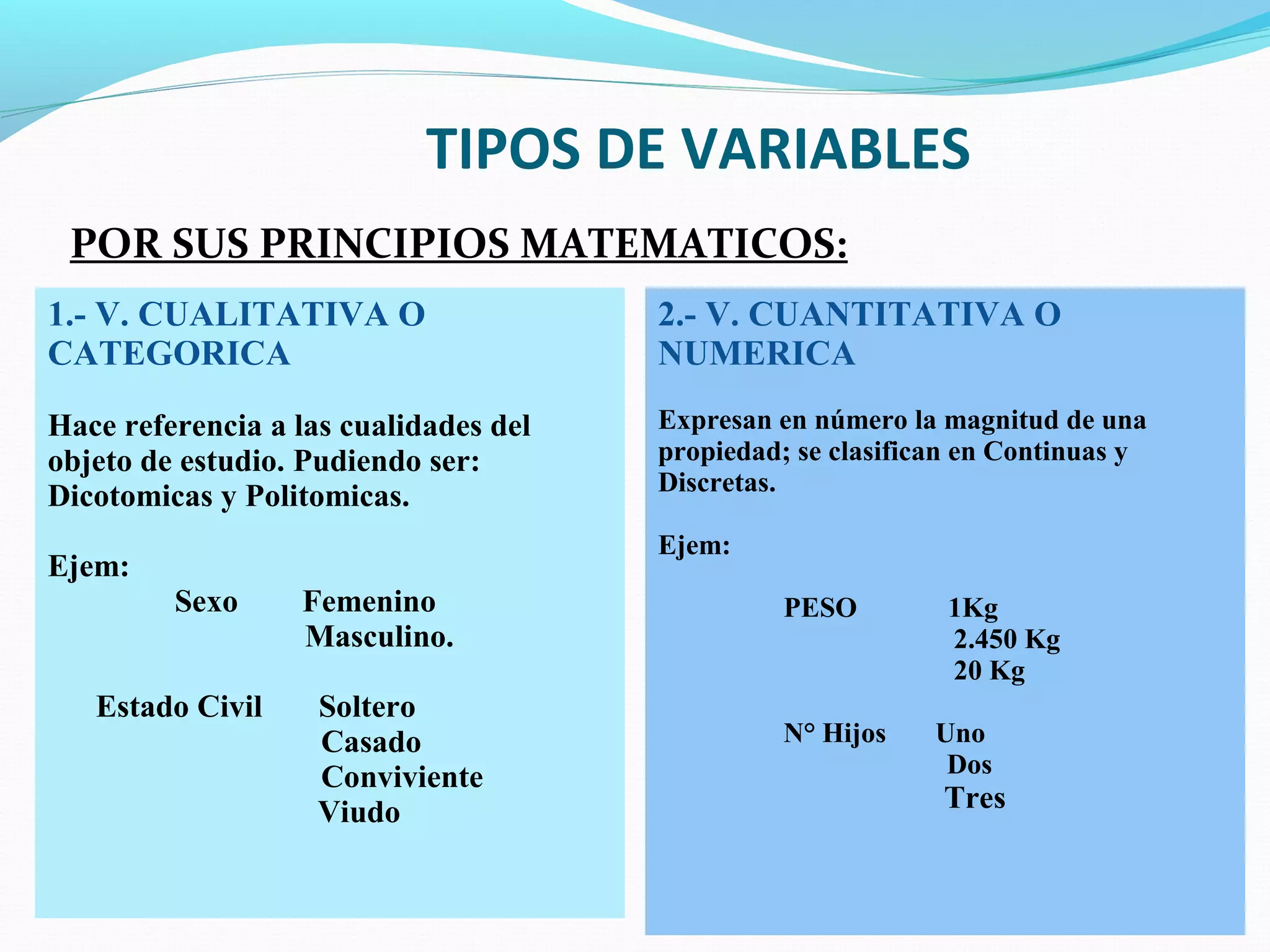 TIPOS DE VARIABLES
POR SUS PRINCIPIOS MATEMATICOS:
1.- V. CUALITATIVA O
CATEGORICA
Hace referencia a las cualidades del
objeto de estudio. Pudiendo ser:
Dicotomicas y Politomicas.
Ejem:
Sexo Femenino
Masculino.
Estado Civil Soltero
Casado
Conviviente
Viudo
2.- V. CUANTITATIVA O
NUMERICA
Expresan en número la magnitud de una
propiedad; se clasifican en Continuas y
Discretas.
Ejem:
PESO 1Kg
2.450 Kg
20 Kg
N° Hijos Uno
Dos
Tres
 