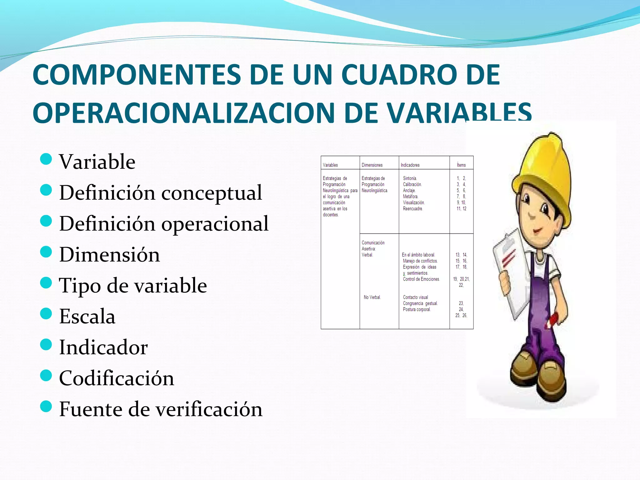 COMPONENTES DE UN CUADRO DE
OPERACIONALIZACION DE VARIABLES
Variable
Definición conceptual
Definición operacional
Dimensión
Tipo de variable
Escala
Indicador
Codificación
Fuente de verificación
 