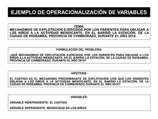 EJEMPLO DE OPERACIONALIZACIÓN DE VARIABLES
TEMA:
MECANISMOS DE EXPLOTACIÓN EJERCIDOS POR LOS PARIENTES PARA OBLIGAR A
LOS NIÑOS A LA ACTIVIDAD MENDICANTE, EN EL BARRIO LA ESTACIÓN, DE LA
CIUDAD DE RIOBAMBA, PROVINCIA DE CHIMBORAZO, DURANTE EL AÑO 2014.
FORMULACIÓN DEL PROBLEMA:
¿QUÉ MECANISMOS DE EXPLOTACIÓN EJERCIDOS POR LOS PARIENTES PARA OBLIGAR A LOS
NIÑOS A LA ACTIVIDAD MENDICANTE, EN EL BARRIO LA ESTACIÓN, DE LA CIUDAD DE RIOBAMBA,
PROVINCIA DE CHIMBORAZO, DURANTE EL AÑO 2014?
HIPÓTESIS:
EL CASTIGO ES EL MECANISMO PREDOMINANTE DE EXPLOTACIÓN CON QUE LOS PARIENTES
OBLIGAN A LOS NIÑOS A LA ACTIVIDAD MENDICANTE, EN EL BARRIO LA ESTACIÓN, DE LA
CIUDAD DE RIOBAMBA, PROVINCIA DE CHIMBORAZO, DURANTE EL AÑO 2014?
VARIABLES:
VARIABLE INDEPENDIENTE: EL CASTIGO
VARIABLE DEPENDIENTE: MENDICIDAD DE LOS NIÑOS
 