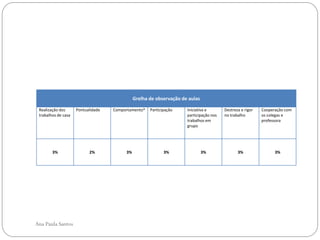 Grelha de observação de aulas

 Realização dos      Pontualidade   Comportamento*   Participação    Iniciativa e       Destreza e rigor   Cooperação com
 trabalhos de casa                                                   participação nos   no trabalho        os colegas e
                                                                     trabalhos em                          professora
                                                                     grupo




        3%                 2%            3%                 3%                3%               3%                3%




Ana Paula Santos
 