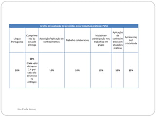 Grelha de avaliação de projectos e/ou trabalhos práticos (70%)

                                                                                             Aplicação
             Cumprime                                                        Iniciativa e        de
                                                                                                       Apresentaç
  Língua       nto da Aquisição/aplicação de                              participação nos   conhecim
                                             Trabalho colaborativo                                          ão/
Portuguesa    data de    conhecimentos                                     trabalhos em      entos em
                                                                                                       criatividade
              entrega                                                           grupo        situações
                                                                                              práticas



               10%
             (Este valor
              decresce
   10%         1% por              10%                     10%                  10%            10%         10%
              cada dia
             de atraso
                 na
              entrega)




    Ana Paula Santos
 