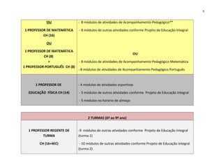 9
OU
1 PROFESSOR DE MATEMÁTICA
CH (16)
OU
1 PROFESSOR DE MATEMÁTICA
CH (8)
+
1 PROFESSOR PORTUGUÊS CH (8)
- 8 módulos de atividades de Acompanhamento Pedagógico**
- 8 módulos de outras atividades conforme Projeto de Educação Integral
OU
- 8 módulos de atividades de Acompanhamento Pedagógico Matemática
- 8 módulos de atividades de Acompanhamento Pedagógico Português
1 PROFESSOR DE
EDUCAÇÃO FÍSICA CH (14)
- 4 módulos de atividades esportivas
- 5 módulos de outras atividades conforme Projeto de Educação Integral
- 5 módulos no horário de almoço
2 TURMAS (6º ao 9º ano)
1 PROFESSOR REGENTE DE
TURMA
CH (16+4EC)
-9 módulos de outras atividades conforme Projeto de Educação Integral
(turma 1)
- 10 módulos de outras atividades conforme Projeto de Educação Integral
(turma 2)
 
