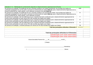 Indicador 4.1.2 – Mobilização do conhecimento adquirido no desenvolvimento organizacional da Escola.
No período em avaliação, há evidências de que o docente contribuiu com mérito excepcional, nas reuniões dos órgãos de               9-10
orientação pedagógica de que faz parte e que são do conhecimento do relator [Nota a)], para o desenvolvimento organizacional da
Escola constituindo-se, neste capítulo, como referente na escola e fora dela [Nota b)].
No período em avaliação, há evidências de que o docente contribuiu com reconhecido mérito, nas reuniões dos órgãos de                 8
orientação pedagógica de que faz parte e que são do conhecimento do relator [Nota a)], para o desenvolvimento organizacional da
Escola constituindo-se, neste capítulo, como referente na escola.
No período em avaliação, não há evidências de que o docente não tenha contribuído para o desenvolvimento organizacional da            7
Escola, tendo participado em pelo menos 90% das reuniões dos órgãos que integra.
No período em avaliação, não há evidências de que o docente não tenha contribuído para o desenvolvimento organizacional da            6
Escola, tendo participado em pelo menos 80% das reuniões dos órgãos que integra.
No período em avaliação, não há evidências de que o docente não tenha contribuído para o desenvolvimento organizacional da            5
Escola, tendo participado em pelo menos 70% das reuniões dos órgãos que integra.
No período em avaliação, o docente participou em menos de 70% das reuniões dos órgãos que integra.                                  1-4
                                                                                   Total das pontuações atribuídas à Dimensão 4   ------------



                                                                         Total das pontuações atribuídas às 4 Dimensões
                                                                                    Classificação (com aulas observadas)
                                                                                    Classificação (sem aulas observadas)
                                          Escola Secundária Ponte de Sor, ____ de ___________________ de 201__

                                                                       O Relator


                                  ________________________________________________________________ (Assinatura)

                                      (………………………………………………………………………………………… (Nome)
 