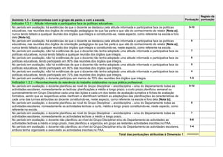 Registo da
Domínio 1.3 – Compromisso com o grupo de pares e com a escola.                                                                  Pontuação pontuação
Indicador 1.3.1 – Atitude informada e participativa face às políticas educativas.
No período em avaliação, há evidências de que o docente se destacou pela atitude informada e participativa face às políticas      9-10
educativas, nas reuniões dos órgãos de orientação pedagógica de que faz parte e que são do conhecimento do relator [Nota a)],
nunca tendo faltado a qualquer reunião dos órgãos que integra e constituindo-se, neste aspecto, como referente na escola e fora
dela [Nota b)].
No período em avaliação, há evidências de que o docente se destacou pela atitude informada e participativa face às políticas        8
educativas, nas reuniões dos órgãos de orientação pedagógica de que faz parte e que são do conhecimento do relator [Nota a)],
nunca tendo faltado a qualquer reunião dos órgãos que integra e constituindo-se, neste aspecto, como referente na escola.
No período em avaliação, não há evidências de que o docente não tenha adoptado uma atitude informada e participativa face às        7
políticas educativas, nunca tendo faltado a qualquer reunião dos órgãos que integra.
No período em avaliação, não há evidências de que o docente não tenha adoptado uma atitude informada e participativa face às        6
políticas educativas, tendo participado em 90% das reuniões dos órgãos que integra.
No período em avaliação, não há evidências de que o docente não tenha adoptado uma atitude informada e participativa face às        5
políticas educativas, tendo participado em 80% das reuniões dos órgãos que integra.
No período em avaliação, não há evidências de que o docente não tenha adoptado uma atitude informada e participativa face às        4
políticas educativas, tendo participado em 70% das reuniões dos órgãos que integra.
No período em avaliação, o docente participou em menos de 70% das reuniões dos órgãos que integra.                                 1-3
Indicador 1.3.2 – Reconhecimento da relevância do trabalho colaborativo na sua prática profissional.
No período em avaliação, o docente planificou ao nível do Grupo Disciplinar – ano/disciplina – e/ou do Departamento todas as      9-10
actividades escolares, nomeadamente as lectivas: planificações a médio e longo prazo; a curto prazo planificou semanal ou
quinzenalmente em Grupo Disciplinar cada uma das lições e cada um dos testes de avaliação sumativa e fichas de avaliação
formativa, sendo que as respectivas actas clarificam e identificam também as adaptações das planificações às características de
cada uma das turmas atribuídas ao docente constituindo-se, neste aspecto, como referente na escola e fora dela [Nota b)].
No período em avaliação, o docente planificou ao nível do Grupo Disciplinar – ano/disciplina – e/ou do Departamento todas as        8
actividades escolares, nomeadamente as actividades lectivas a curto, médio e longo prazo constituindo-se, neste aspecto, como
referente na escola.
No período em avaliação, o docente planificou ao nível do Grupo Disciplinar – ano/disciplina – e/ou do Departamento todas as        7
actividades escolares, nomeadamente as actividades lectivas a médio e longo prazo.
No período em avaliação, o docente não planificou ao nível do Grupo Disciplinar e/ou do Departamento as actividades as             5-6
actividades lectivas a médio e longo prazo, mas planificou e organizou em grupo as restantes actividades inscritas no PAA.
No período em avaliação, o docente não planificou ao nível do Grupo Disciplinar e/ou do Departamento as actividades escolares,     1-4
embora tenha organizado e executado as actividades inscritas no PAA.
                                                                                  Total das pontuações atribuídas à Dimensão 1 ------------
 