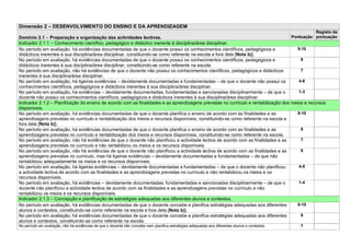 Dimensão 2 – DESENVOLVIMENTO DO ENSINO E DA APRENDIZAGEM
                                                                                                                                                     Registo da
Domínio 2.1 – Preparação e organização das actividades lectivas.                                                                     Pontuação pontuação
Indicador 2.1.1 – Conhecimento científico, pedagógico e didáctico inerente à disciplina/área disciplinar.
No período em avaliação, há evidências documentadas de que o docente possui os conhecimentos científicos, pedagógicos e                 9-10
didácticos inerentes à sua disciplina/área disciplinar, constituindo-se como referente na escola e fora dela [Nota b)].
No período em avaliação, há evidências documentadas de que o docente possui os conhecimentos científicos, pedagógicos e                  8
didácticos inerentes à sua disciplina/área disciplinar, constituindo-se como referente na escola.
No período em avaliação, não há evidências de que o docente não possui os conhecimentos científicos, pedagógicos e didácticos            7
inerentes à sua disciplina/área disciplinar.
No período em avaliação, há ligeiras evidências – devidamente documentadas e fundamentadas – de que o docente não possui os             4-6
conhecimentos científicos, pedagógicos e didácticos inerentes à sua disciplina/área disciplinar.
No período em avaliação, há evidências – devidamente documentadas, fundamentadas e sancionadas disciplinarmente – de que o              1-3
docente não possui os conhecimentos científicos, pedagógicos e didácticos inerentes à sua disciplina/área disciplinar.
Indicador 2.1.2 – Planificação do ensino de acordo com as finalidades e as aprendizagens previstas no currículo e rentabilização dos meios e recursos
disponíveis.
No período em avaliação, há evidências documentadas de que o docente planifica o ensino de acordo com as finalidades e as               9-10
aprendizagens previstas no currículo e rentabilização dos meios e recursos disponíveis, constituindo-se como referente na escola e
fora dela [Nota b)].
No período em avaliação, há evidências documentadas de que o docente planifica o ensino de acordo com as finalidades e as                8
aprendizagens previstas no currículo e rentabilização dos meios e recursos disponíveis, constituindo-se como referente na escola.
No período em avaliação, não há evidências de que o docente não planificou a actividade lectiva de acordo com as finalidades e as        7
aprendizagens previstas no currículo e não rentabilizou os meios e os recursos disponíveis.
No período em avaliação, não há evidências de que o docente não planificou a actividade lectiva de acordo com as finalidades e as        6
aprendizagens previstas no currículo, mas há ligeiras evidências – devidamente documentadas e fundamentadas – de que não
rentabilizou adequadamente os meios e os recursos disponíveis.
No período em avaliação, há ligeiras evidências – devidamente documentadas e fundamentadas – de que o docente não planificou            4-5
a actividade lectiva de acordo com as finalidades e as aprendizagens previstas no currículo e não rentabilizou os meios e os
recursos disponíveis.
No período em avaliação, há evidências – devidamente documentadas, fundamentadas e sancionadas disciplinarmente – de que o              1-4
docente não planificou a actividade lectiva de acordo com as finalidades e as aprendizagens previstas no currículo e não
rentabilizou os meios e os recursos disponíveis.
Indicador 2.1.3 – Concepção e planificação de estratégias adequadas aos diferentes alunos e contextos.
No período em avaliação, há evidências documentadas de que o docente concebe e planifica estratégias adequadas aos diferentes           9-10
alunos e contextos, constituindo-se como referente na escola e fora dela [Nota b)].
No período em avaliação, há evidências documentadas de que o docente concebe e planifica estratégias adequadas aos diferentes            8
alunos e contextos, constituindo-se como referente na escola.
No período em avaliação, não há evidências de que o docente não concebe nem planifica estratégias adequadas aos diferentes alunos e contextos.   7
 