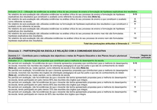 Indicador 2.4.3 – Utilização de evidências na análise crítica do seu processo de ensino e formulação de hipóteses explicativas dos resultados.
No relatório de auto-avaliação são utilizadas evidências na análise crítica do seu processo de ensino e formulação de hipóteses           9-10
explicativas dos resultados que constituem o avaliado como referente na escola e fora dela [Nota b)].
No relatório de auto-avaliação são utilizadas evidências na análise crítica do seu processo de ensino e que constituem o avaliado           8
como referente na escola.                                                                                                                  ou
No relatório de auto-avaliação são utilizadas evidências na formulação de hipóteses explicativas dos resultados e que constituem o          8
avaliado como referente na escola.
No relatório de auto-avaliação são utilizadas evidências na análise crítica do seu processo de ensino e formulação de hipóteses             7
explicativas dos resultados.
No relatório de auto-avaliação são utilizadas evidências na análise crítica do seu processo de ensino mas não são formuladas                6
hipóteses explicativas dos resultados.
No relatório de auto-avaliação não são utilizadas evidências na análise crítica do seu processo de ensino nem são formuladas              1-5
hipóteses explicativas dos resultados.
                                                                                    Total das pontuações atribuídas à Dimensão 2 ------------


Dimensão 3 – PARTICIPAÇÃO NA ESCOLA E RELAÇÃO COM A COMUNIDADE EDUCATIVA

Domínio 3.1 – Contributo para a realização dos objectivos e metas do Projecto Educativo e dos Planos Anual e plurianual                      Registo da
de actividades.                                                                                                                    Pontuação pontuação
Indicador 3.1.1 – Apresentação de propostas que contribuam para a melhoria do desempenho da escola.
No período em avaliação, há evidências de que o docente apresentou propostas que contribuíram para a melhoria do desempenho           9-10
da escola, incluindo nas reuniões dos órgãos de orientação pedagógica de que faz parte e que são do conhecimento do relator
[Nota a)], constituindo-se, neste capítulo, como referente da escola e fora dela [Nota b)].
No período em avaliação, há evidências de que o docente apresentou propostas que contribuíram para a melhoria do desempenho             8
da escola, incluindo nas reuniões dos órgãos de orientação pedagógica de que faz parte e que são do conhecimento do relator
[Nota a)], constituindo-se, neste capítulo, como referente da escola.
No período em avaliação, não há evidências de que o docente não tenha apresentado propostas para a melhoria do desempenho               7
da escola, tendo participado em pelo menos 90% das reuniões dos órgãos que integra.
No período em avaliação, não há evidências de que o docente não tenha apresentado propostas para a melhoria do desempenho               6
da escola, tendo participado em pelo menos 80% das reuniões dos órgãos que integra.
No período em avaliação, não há evidências de que o docente não tenha apresentado propostas para a melhoria do desempenho               5
da escola, tendo participado em pelo menos 70% das reuniões dos órgãos que integra.
No período em avaliação, não há evidências de que o docente não tenha apresentado propostas para a melhoria do desempenho              1-4
da escola, tendo participado em menos de 60% das reuniões dos órgãos que integra.
 