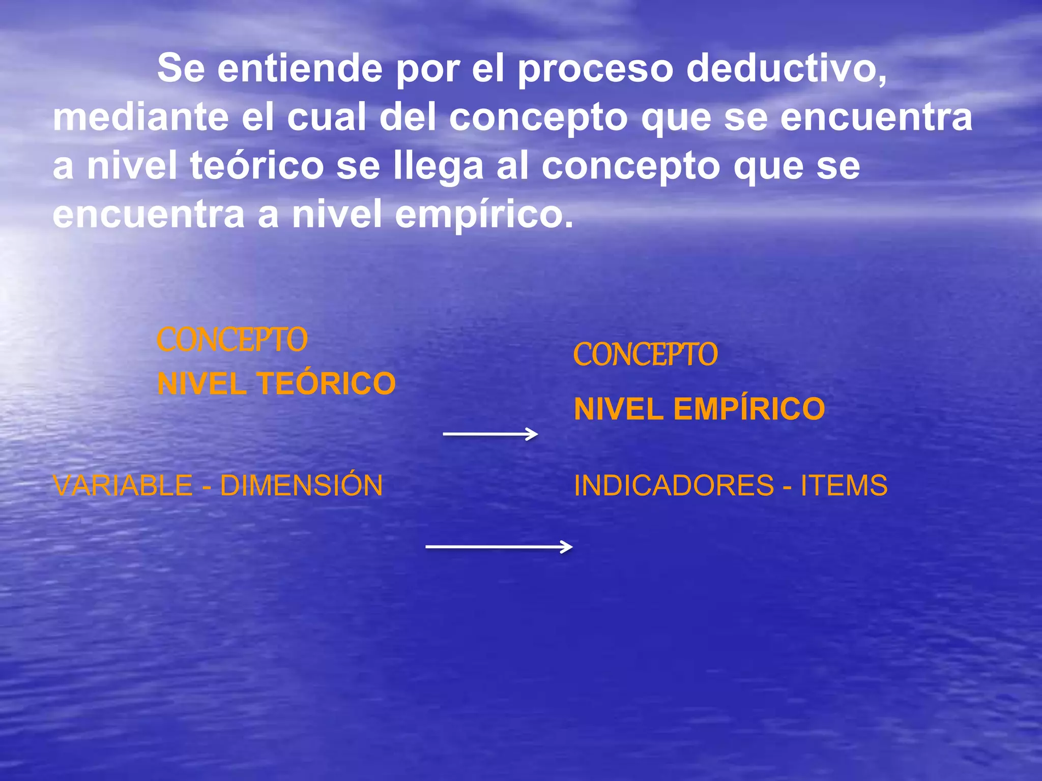 Se entiende por el proceso deductivo,
mediante el cual del concepto que se encuentra
a nivel teórico se llega al concepto que se
encuentra a nivel empírico.
CONCEPTO CONCEPTO
NIVEL TEÓRICO
NIVEL EMPÍRICO
VARIABLE - DIMENSIÓN INDICADORES - ITEMS
 