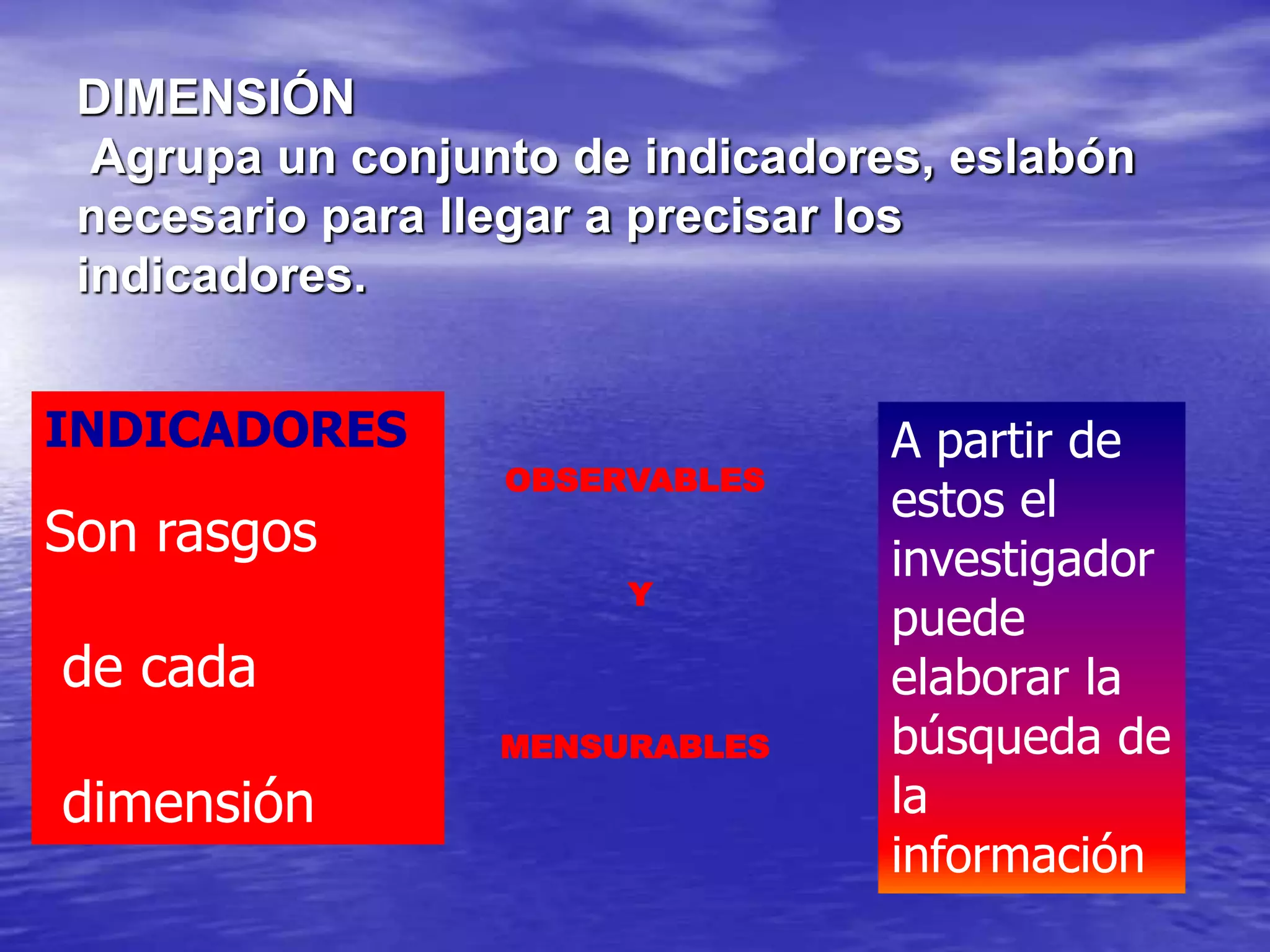 DIMENSIÓN
Agrupa un conjunto de indicadores, eslabón
necesario para llegar a precisar los
indicadores.
INDICADORES
Son rasgos
de cada
dimensión
OBSERVABLES
Y
MENSURABLES
A partir de
estos el
investigador
puede
elaborar la
búsqueda de
la
información
 