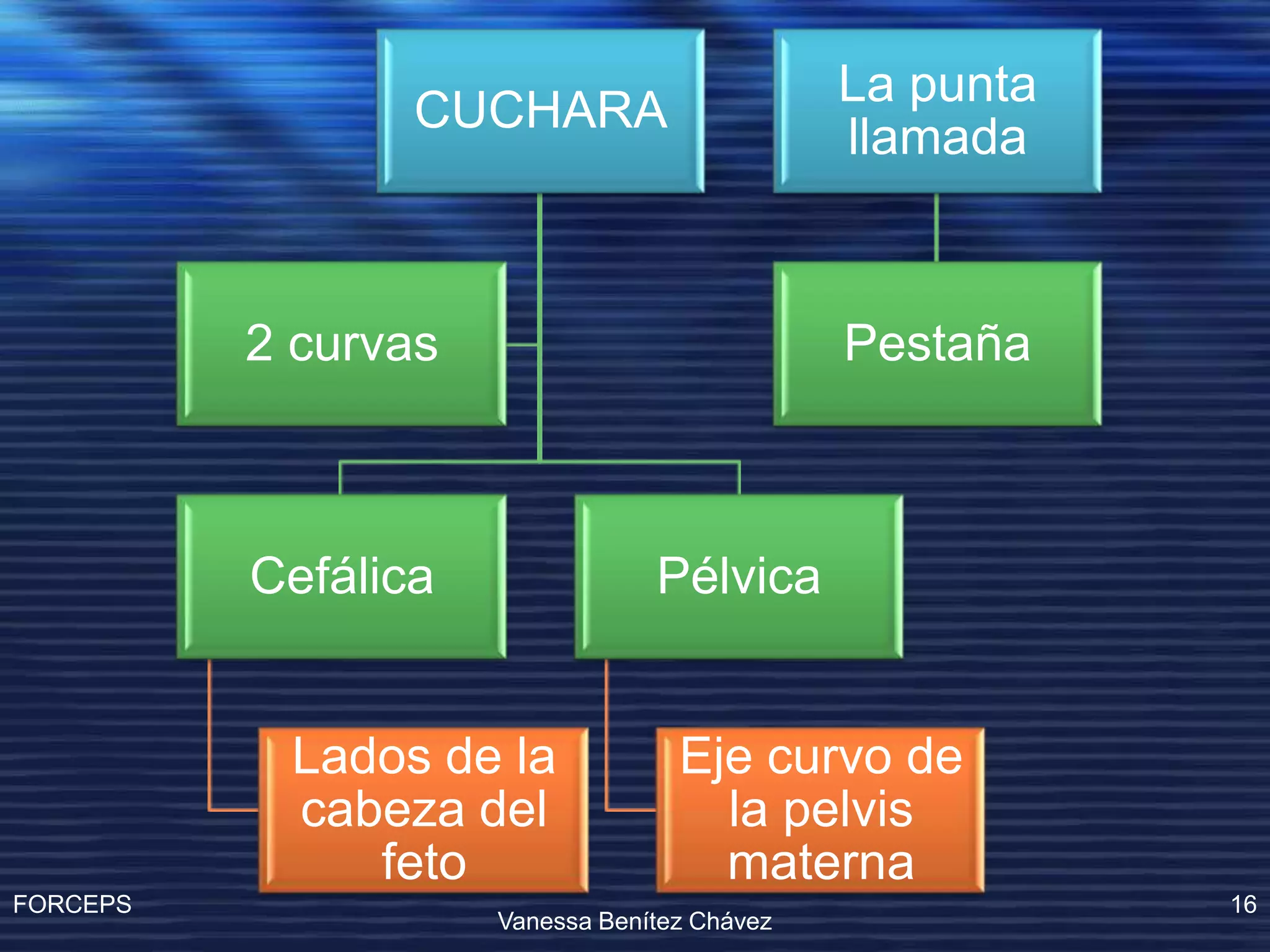 Operacion Con Forceps