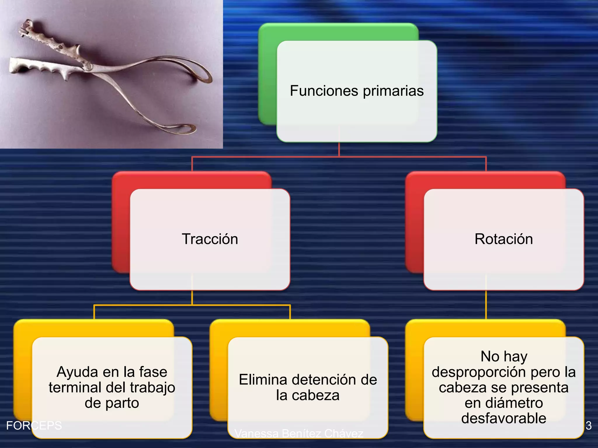 Operacion Con Forceps
