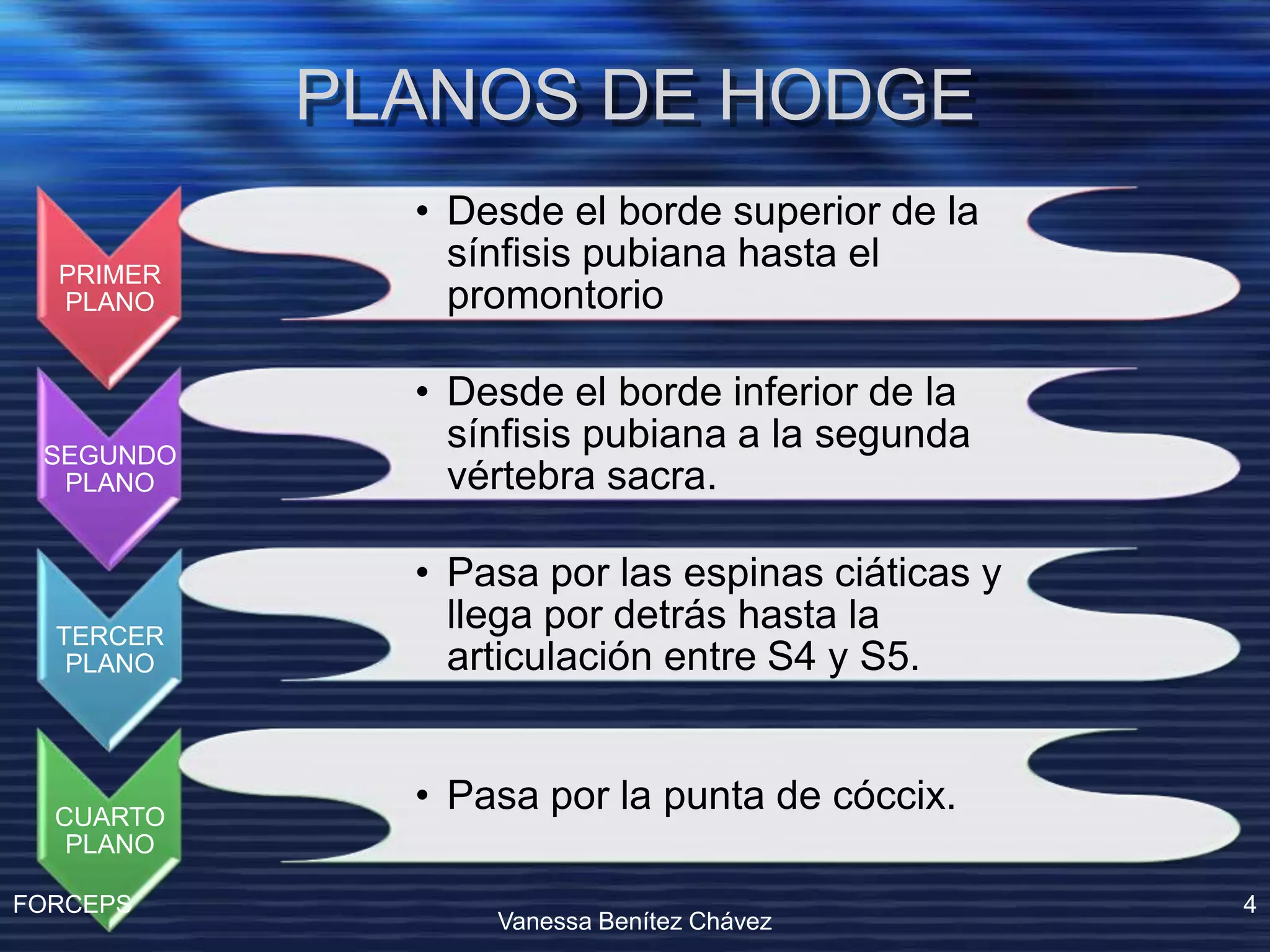 Operacion Con Forceps