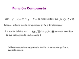 Función Compuesta
Sean :f A C y :g B D funciones tales que   ,f A B  
Entonces se llama función compuesta de g y f y lo denotamos por
     g f x g f x A la función definida por para cada valor de A,
tal que su imagen este en el conjunto B
Gráficamente podemos expresar la función compuesta de g y f de la
siguiente manera
 