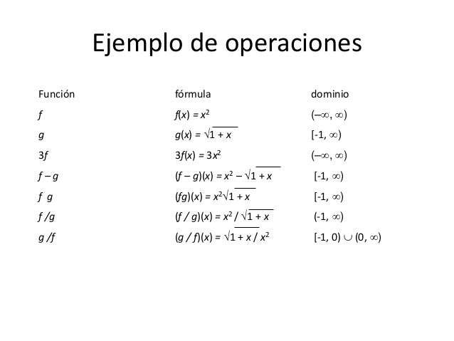 Operacion De Funciones