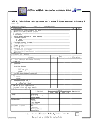 HACIA LA CALIDAD: Necesidad para el Próximo Milenio
La operación y mantenimiento de las lagunas de oxidación:
Garantía de la calidad del tratamiento
17
Tabla 6- Ficha diaria de control operacional para el sistema de lagunas anaerobias, facultativas y de
maduración
Identificación de la laguna..................... Fecha / / Nombre del operador
1. Acontecimiento SI NO
? Levantamiento de lodo en algún punto de la laguna......................................................................................
? Manchas verdes en la superficie de la laguna:
? Anaerobia ...........................................................................................................................................
? Facultativa .............................................................................................................................................
? Manchas negras o cenicientas en la laguna facultativa ...............................................................................
? Aparición de vegetales:
? en la laguna .........................................................................................................................................
? en los taludes ........................................................................................................................................
? Evidencia de erosión en los taludes ..............................................................................................................
? Alguna filtración visible ..............................................................................................................................
? Cercados en orden ......................................................................................................................................
? Presencia de insectos ..................................................................................................................................
? Presencia de aves ........................................................................................................................................
? Aguas lluvias con canales limpios ...............................................................................................................
? Medidor de caudal en funcionamiento ........................................................................................................
? Malos olores ...............................................................................................................................................
2. Parámetros Físico – Químicos
Hora
Parámetro
07:00 12:00 17:00
Observaciones
? Altura de la lámina en el medidor de caudal (cm)
? Caudal (l/s)
? Temperatura (°C)*
Del aire
De las aguas residuales
? afluente
? centro de la laguna
? efluente
? Nivel de la lámina líquida en la laguna (m)
? pH
? afluente
? efluente
? Sólidos sedimentables (ml / l )
? en las aguas residuales brutas
? en el efluente de la 1a
célula
? OD, a 20 cm bajo la superficie líquida,
Próximo al efluente de la laguna facultativa
3. Condiciones meteorológicas (**)
Período
Clasificación
07:00 a 12:00 12:00 a 17:00
Observaciones
Tiempo Sol brillante
Semi nublado, con nubes
Nublado, sin sol
Precipitaciones Ausente
Llovizna
Lluvia moderada
Lluvia fuerte
Intensidad de los vientos Nulo
Poco viento
Vientos moderados
Vientos fuertes
 