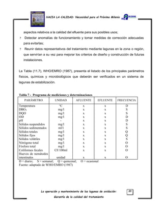 HACIA LA CALIDAD: Necesidad para el Próximo Milenio
La operación y mantenimiento de las lagunas de oxidación:
Garantía de la calidad del tratamiento
23
aspectos relativos a la calidad del efluente para sus posibles usos;
? Detectar anomalías de funcionamiento y tomar medidas de corrección adecuadas
para evitarlas;
? Reunir datos representativos del tratamiento mediante lagunas en la zona o región,
que servirían a su vez para mejorar los criterios de diseño y construcción de futuras
instalaciones.
La Tabla (11.7), WHO/EMRO (1987), presenta el listado de los principales parámetros
físicos, químicos y microbiológicos que deberán ser verificados en un sistema de
lagunas de estabilización.
Tabla 7 - Programa de mediciones y determinaciones
PARÁMETRO UNIDAD AFLUENTE EFLUENTE FRECUENCIA
Temperatura
DBO5
DQO
OD
pH
Sólidos suspendidos
Sólidos sedimentados
Sólidos totales
Sólidos fijos
Sólidos volátiles
Nitrógeno total
Fósforo total
Coliformes fecales
Huevos de nemátodos
intestinales
°C
mg/l
mg/l
mg/l
-
mg/l
ml/l
mg/l
mg/l
mg/l
mg/l
mg/l
CF/100ml
unidad
x
x
x
x
x
x
x
x
x
x
x
x
x
x
x
x
x
x
x
x
x
x
x
x
x
x
x
x
D
S
S
D
D
S
S
Q
Q
S
O
O
O
O
D = diario; S = semanal; Q = quincenal; O = ocasional
Fuente: adaptado de WHO/EMRO (1987)
 