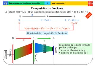 Euler - Matemáticas I
Tema:
12 5Operaciones con funciones. Acotación
Rec(g)
Final
Composición de funciones
La función h(x) = (2x - 1)2
es la composición de dos funciones: g(x) = 2x-1 y f(t) = t2
x 2x-1 = t t2
= (2x-1)2
R R
g
R
f
x (2x-1)2
h(x) = f(g(x)) = f(2x-1) = (2x - 1)2
= (f o g)(x)
R R R
Dom(g)
Rec(f)
g f
Dominio de la composición de funciones
El dominio de fog está formado
por los x tales que
• x está en el dominio de g
• g(x) está en el dominio de f
Dom(f)
Dom(fog)
Rec(fog)
5
 