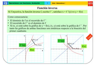 Euler - Matemáticas I
Tema:
12 7Operaciones con funciones. Acotación
Final
Función inversa
Si f inyectiva, la función inversa f, escrita f -1
, satisface x = f -1
(y) ⇔ y = f(x)
Como consecuencia:
• El dominio de f es el recorrido de f -1
• El recorrido de f -1
es el dominio de f
• Si (x, y) está sobre la gráfica de y = f(x), (x, y) está sobre la gráfica de f -1
. Por
tanto las gráficas de ambas funciones son simétricas respecto a la bisectriz del
primer cuadrante.
X
Y
X
Y
f(x)
f(x)f -1
(x)
f -1
(x)
• (x, f(x))
• (f(x), x)
• (x, f(x))
• (f(x), x)
 