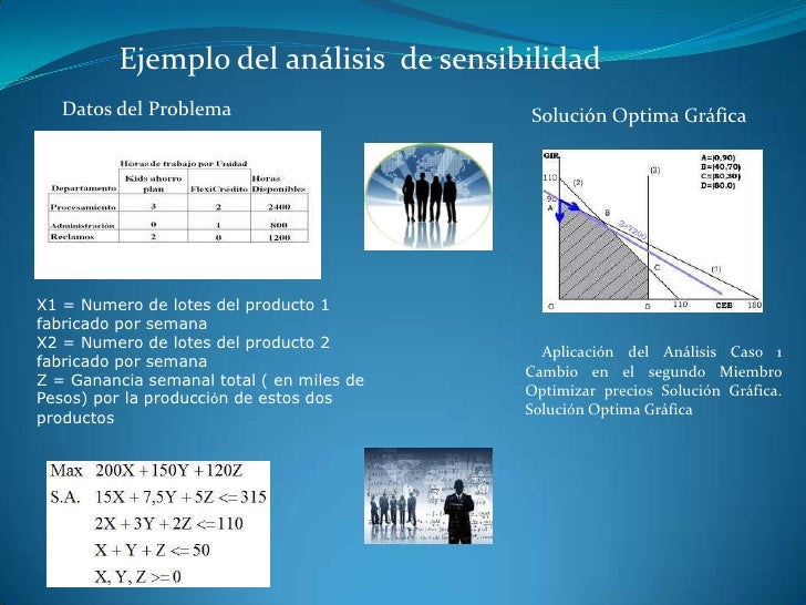 modelo de sensibilidad