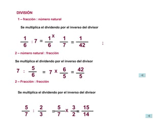 DIVISIÓN Se multiplica el dividendo por el inverso del divisor 2 – Fracción : fracción : = = 2 – número natural : fracción 1 – fracción : número natural  :  7 = X ; X = 7 : = 7 X = Se multiplica el dividendo por el inverso del divisor Se multiplica el dividendo por el inverso del divisor 5 7 2 3 5 7 15 14 1 6 1 6 1 7 1 42 5 6 6 5 42 5 3 2 