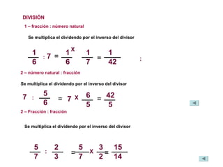 DIVISIÓN
Se multiplica el dividendo por el inverso del divisor
2 – Fracción : fracción
5
7
:
2
3
=
5
7
=
15
14
2 – número natural : fracción
1 – fracción : número natural
1
6
: 7 =
1
6
X
;
X
1
7
=
1
42
5
6
7 : =
6
5
7 X =
42
5
Se multiplica el dividendo por el inverso del divisor
Se multiplica el dividendo por el inverso del divisor
3
2
 