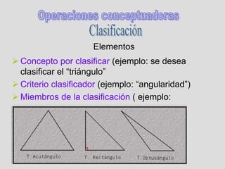 Elementos
 Concepto por clasificar (ejemplo: se desea
clasificar el “triángulo”
 Criterio clasificador (ejemplo: “angularidad”)
 Miembros de la clasificación ( ejemplo:
 