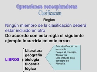 Reglas
Ningún miembro de la clasificación deberá
estar incluido en otro
De acuerdo con esta regla el siguiente
ejemplo incurriría en este error:
Literatura
geografía
LIBROS biología
filosofía
lógica
Esta clasificación es
incorrecta
Porque el concepto
“lógica” ya
Está incluido en el
concepto de
Filosofía.
 