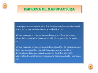 EMPRESA DE MANUFACTURA Las empresas de manufactura: Son las que transforman la materia prima en productos terminados y se clasifican en: Empresas que producen bienes de consumo final (productos alimenticios, aparatos y accesorios eléctricos, prendas de vestir, etc.  Empresas que producen bienes de producción. De esta podemos decir que son aquellas que satisfacen preferentemente las demandas de las empresas de consumo final. Por ejemplo: Materiales de construcción, maquinaria ligera, productos químicos, etc.  
