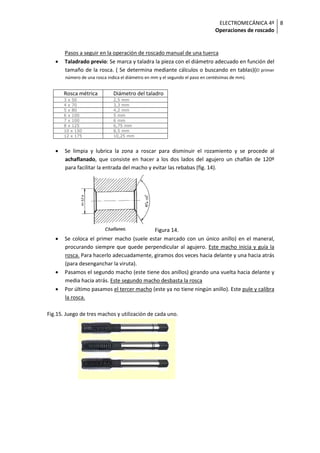 ELECTROMECÁNICA 4º
Operaciones de roscado
8
Pasos a seguir en la operación de roscado manual de una tuerca
• Taladrado previo: Se marca y taladra la pieza con el diámetro adecuado en función del
tamaño de la rosca. ( Se determina mediante cálculos o buscando en tablas)(El primer
número de una rosca indica el diámetro en mm y el segundo el paso en centésimas de mm).
Rosca métrica Diámetro del taladro
3 x 50 2,5 mm
4 x 70 3,3 mm
5 x 80 4,2 mm
6 x 100 5 mm
7 x 100 6 mm
8 x 125 6,75 mm
10 x 150 8,5 mm
12 x 175 10,25 mm
• Se limpia y lubrica la zona a roscar para disminuir el rozamiento y se procede al
achaflanado, que consiste en hacer a los dos lados del agujero un chaflán de 120º
para facilitar la entrada del macho y evitar las rebabas (fig. 14).
Figura 14.
• Se coloca el primer macho (suele estar marcado con un único anillo) en el maneral,
procurando siempre que quede perpendicular al agujero. Este macho inicia y guía la
rosca. Para hacerlo adecuadamente, giramos dos veces hacia delante y una hacia atrás
(para desenganchar la viruta).
• Pasamos el segundo macho (este tiene dos anillos) girando una vuelta hacia delante y
media hacia atrás. Este segundo macho desbasta la rosca
• Por último pasamos el tercer macho (este ya no tiene ningún anillo). Este pule y calibra
la rosca.
Fig.15. Juego de tres machos y utilización de cada uno.
 